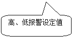 圓角矩形標注: 高、低報警設(shè)定值
