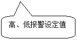 圓角矩形標(biāo)注: 高、低報警設(shè)定值